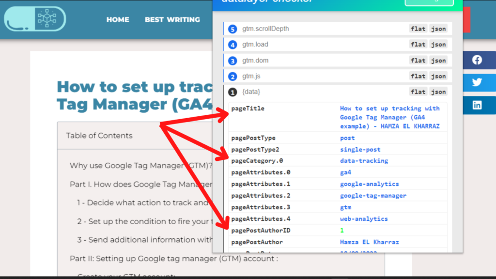 Data layer information